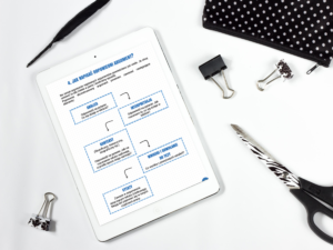 „Jak napisać rozprawkę?"